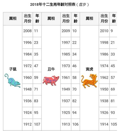 92年次生肖|【十二生肖年份】12生肖年齡對照表、今年生肖 